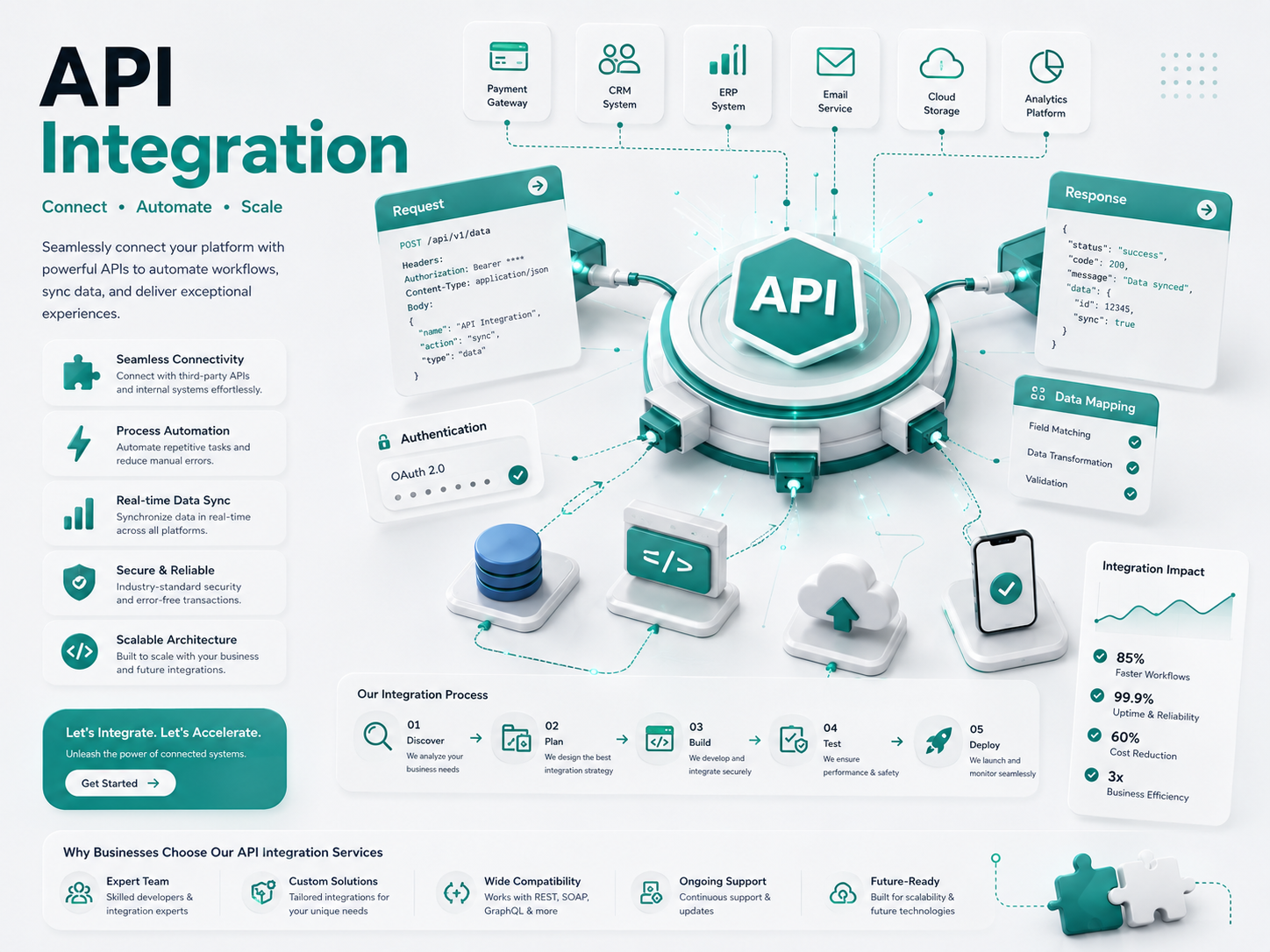 API Integration