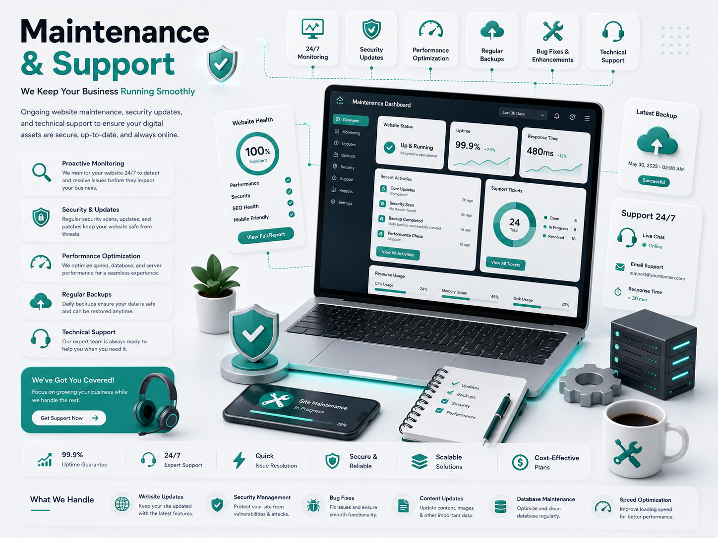 Maintenance & Support